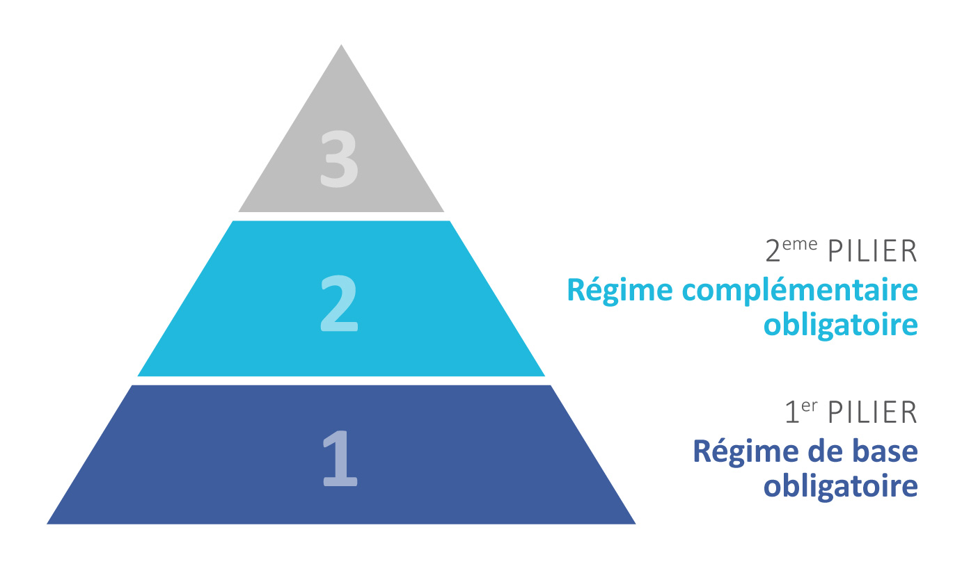 Régimes complémentaires