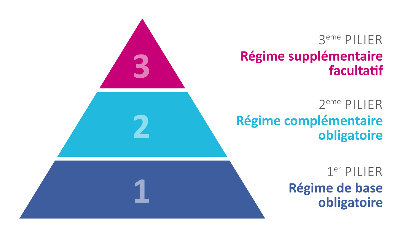 Epargne retraite