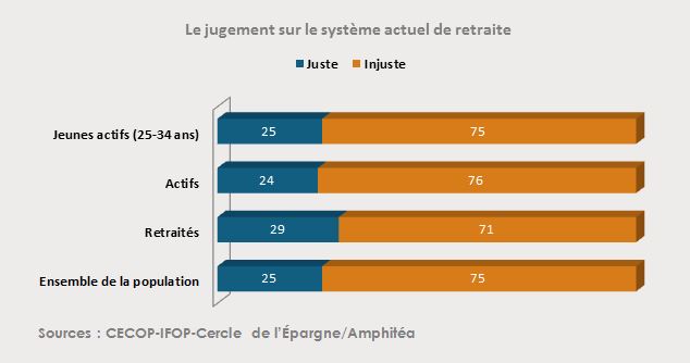 2 Système juste ou injuste