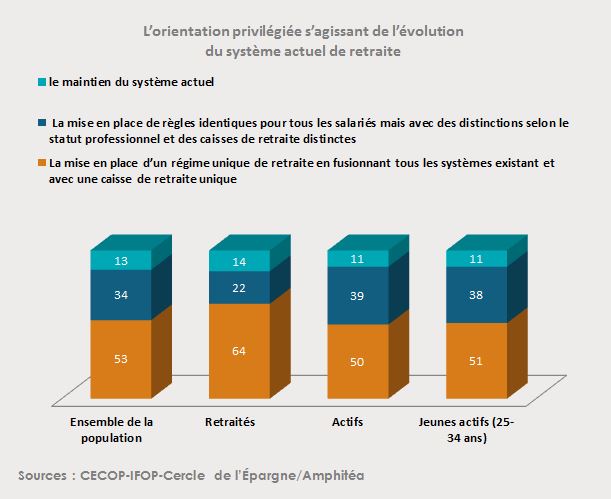 4 Orientation d'évolution