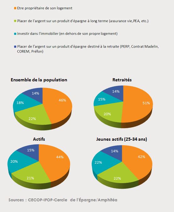 7 Meilleure façon de la préparer