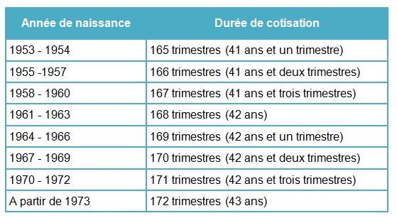 Tableau trimestres