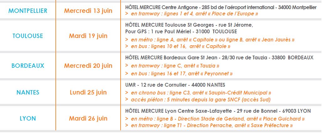 Tableau des régionales