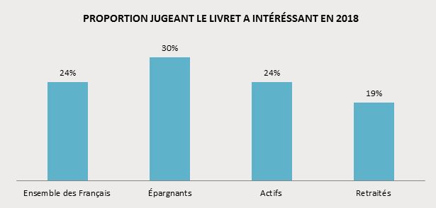 2 Livret A