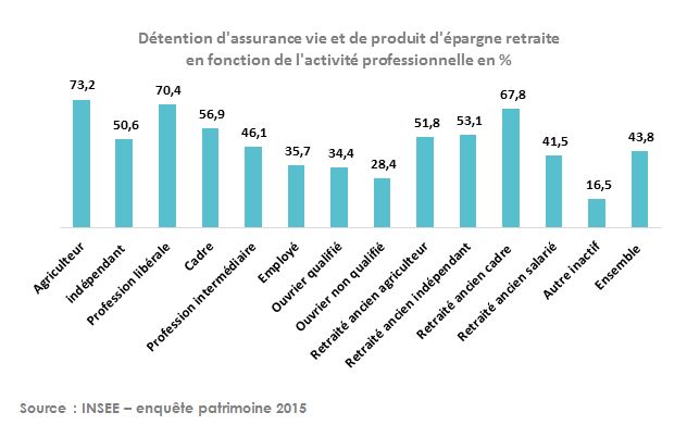 Détention d'AV et épargne retraite-Situ prof