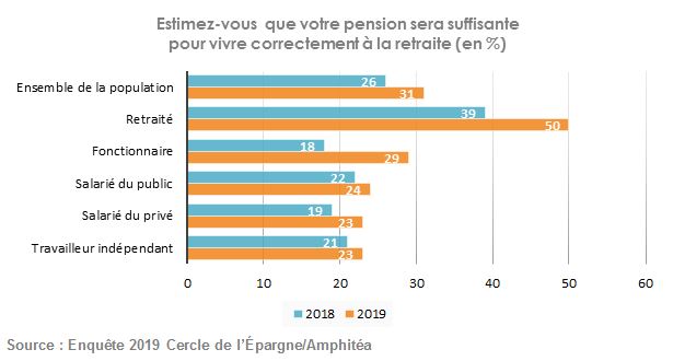 Montant de la pension 1