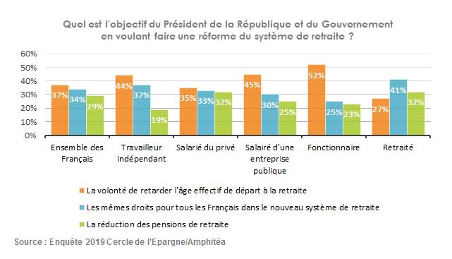 Objectif Gouvernement ?