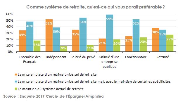Quel système de retraite