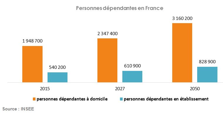 Personnes dépendantes