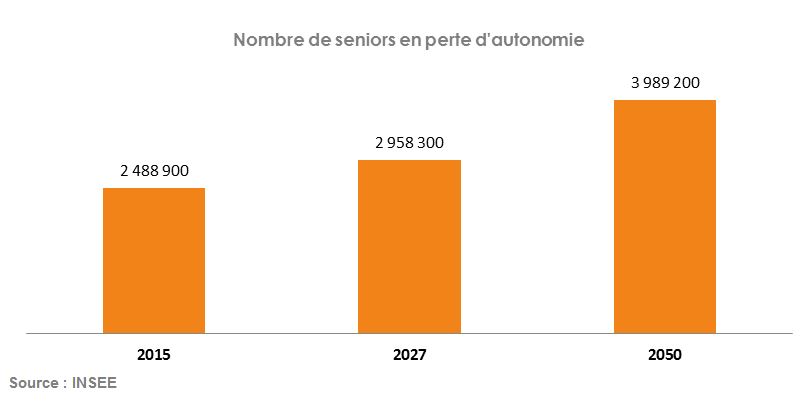 Seniors en perte d'autonomie