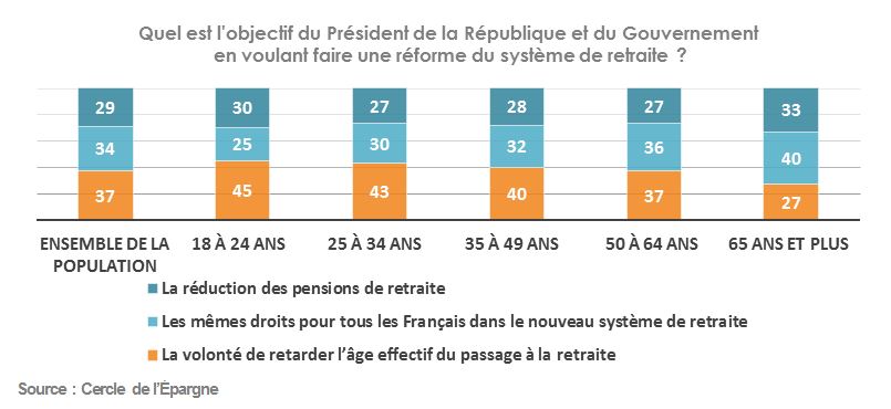 Objectif du gouvernement