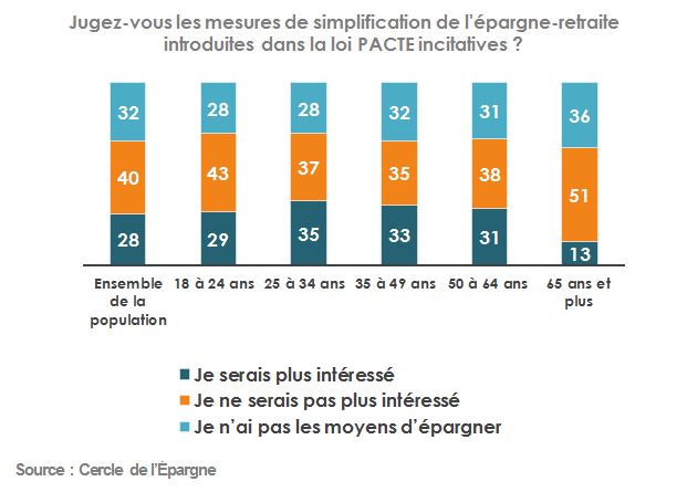 Simplifications incitatives ?