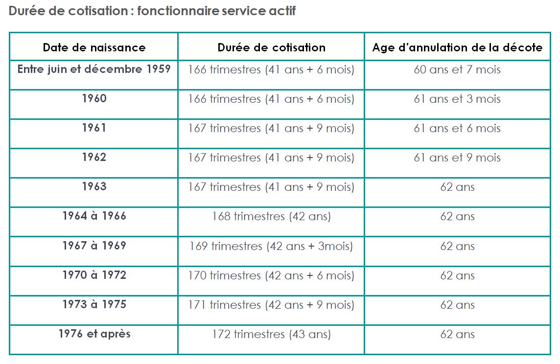 Fonctionnaire service actif