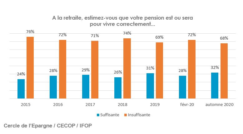 Pension retraite pour les actifs