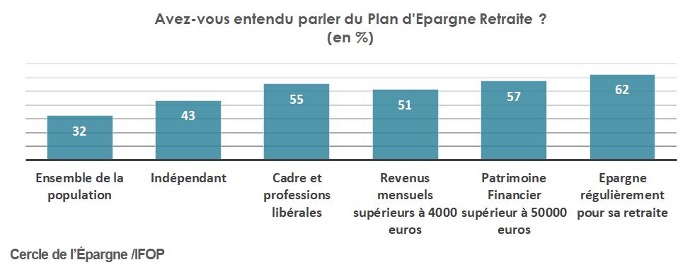 Entendu parler du PER