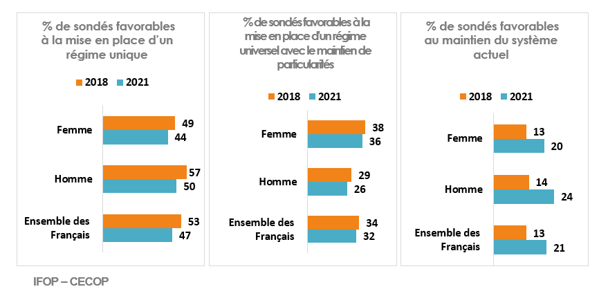 Avis sur 3 pistes envisagées