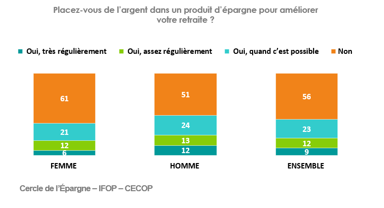Epargne en vue de la retraite