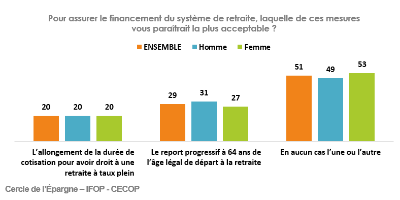Les mesures à mettre en place