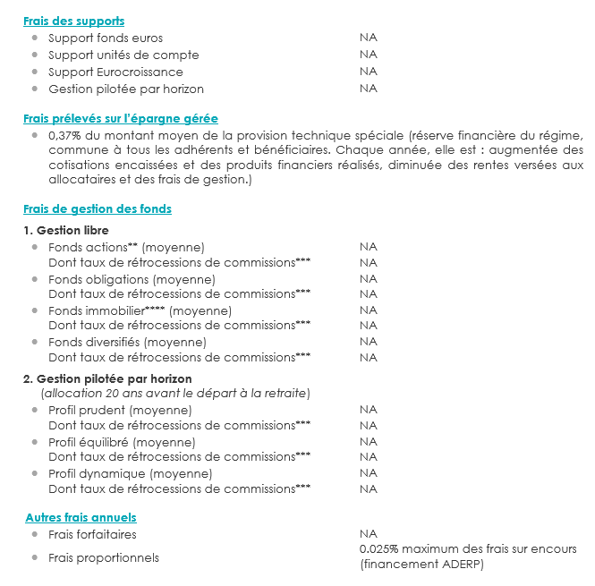 Tableau frais 1