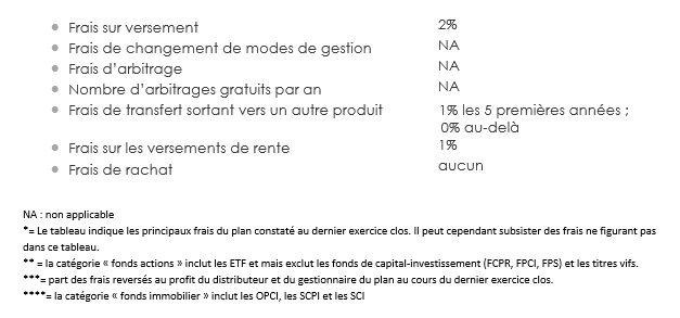 Tableau frais 2