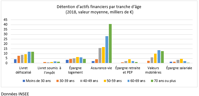 détention actifs financiers 2018 
