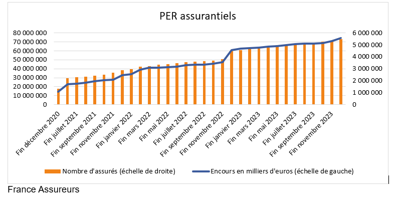 Per assurantiel 