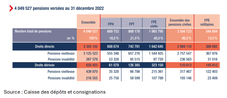 Tableau Caisse des dépôts et consignations Tableau Caisse des dépôts et consignations
