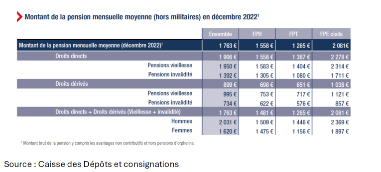 Tableau Caisse des dépôts et consignations Tableau Caisse des dépôts et consignations