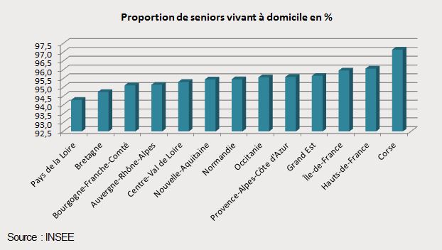 seniors vivant a domicile