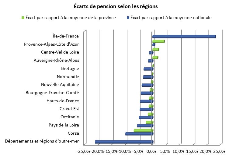 actuu ret - schéma 3
