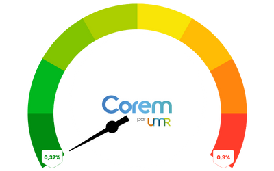 frais de gestion corem