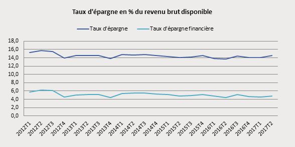 Patrimoine français schema 1