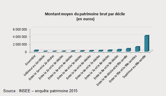Patrimoine_français_schema2