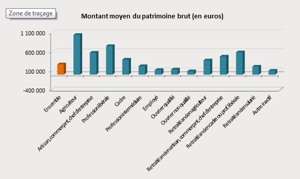 Patrimoine_français_schema3