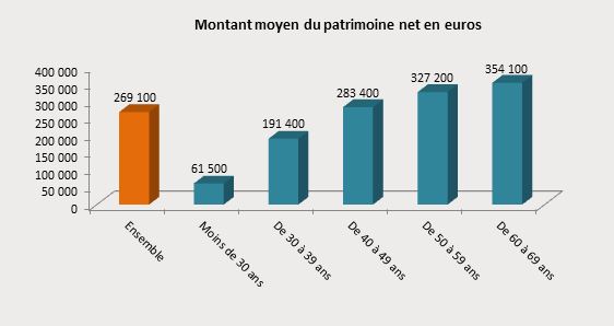 Patrimoine_français_schema4