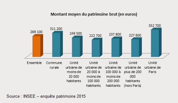 Patrimoine_français_schema5