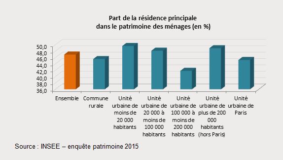 Patrimoine_français_schema6