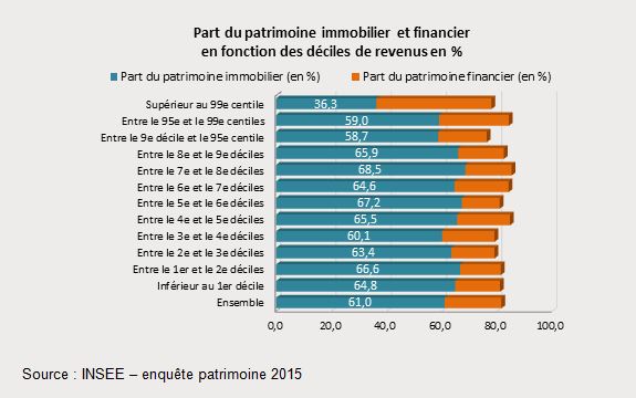 Patrimoine_français_schema7