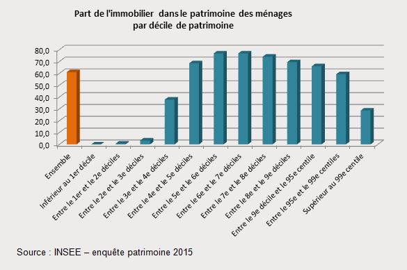 Patrimoine_français_schema8