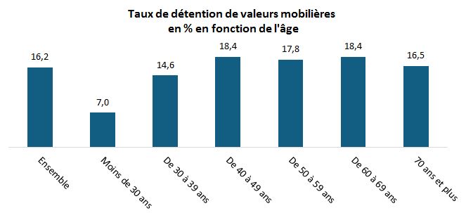Détention Valeurs mobi.