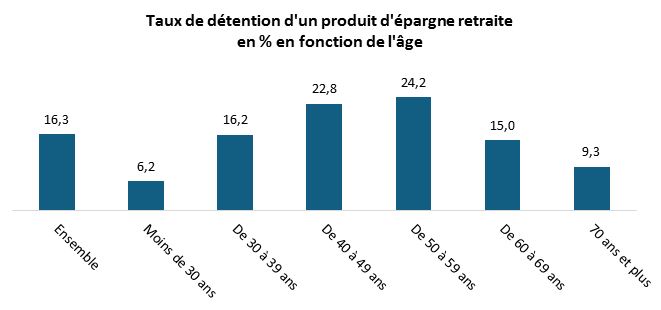 détention épargne retraite