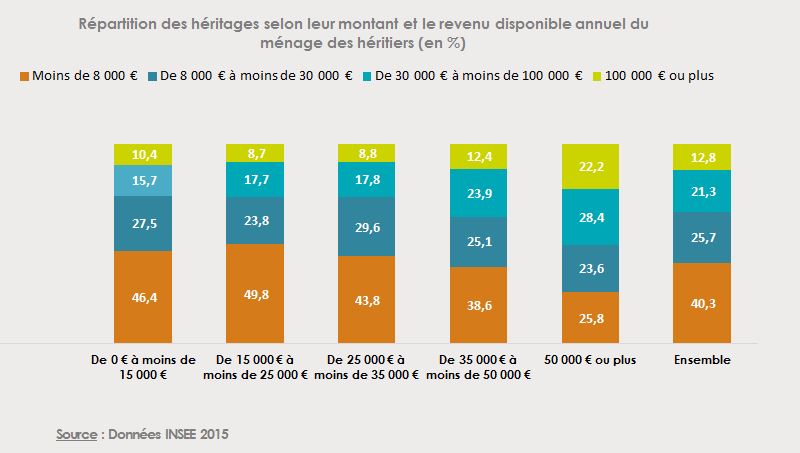 Répartition héritage 1