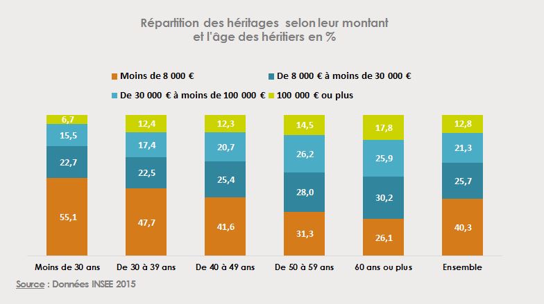 Répartition héritage 2
