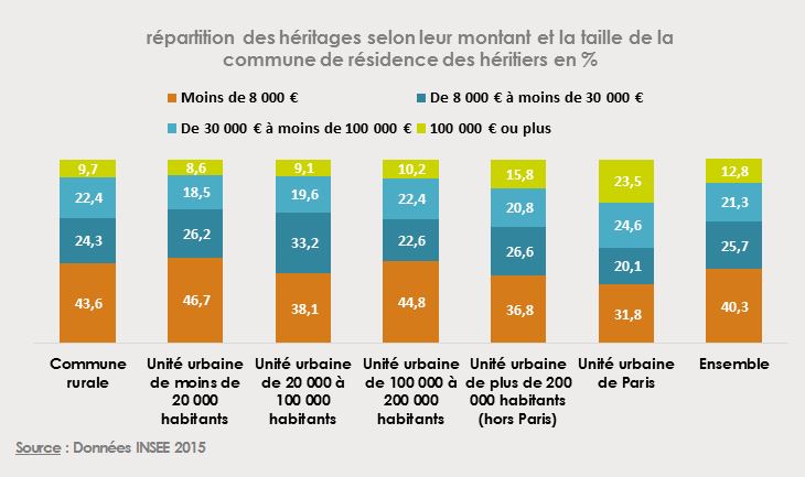 Répartition héritage 4