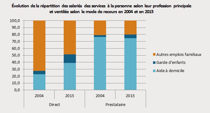 aideadomicile