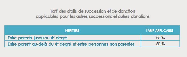 autre donation