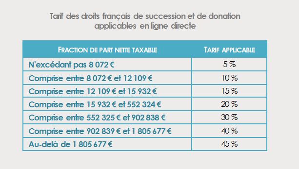  ​ligne directe