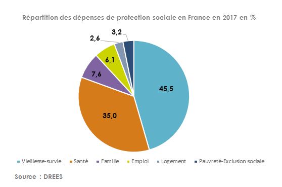 Graph 2